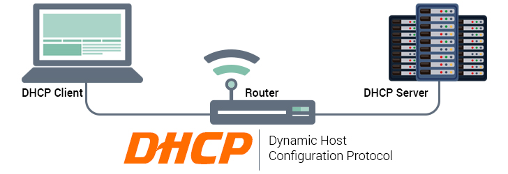 DHCP