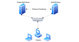 DHCP