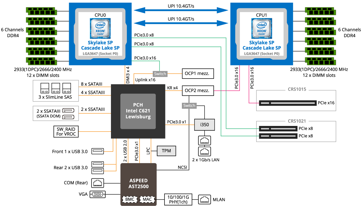 Block Diagram