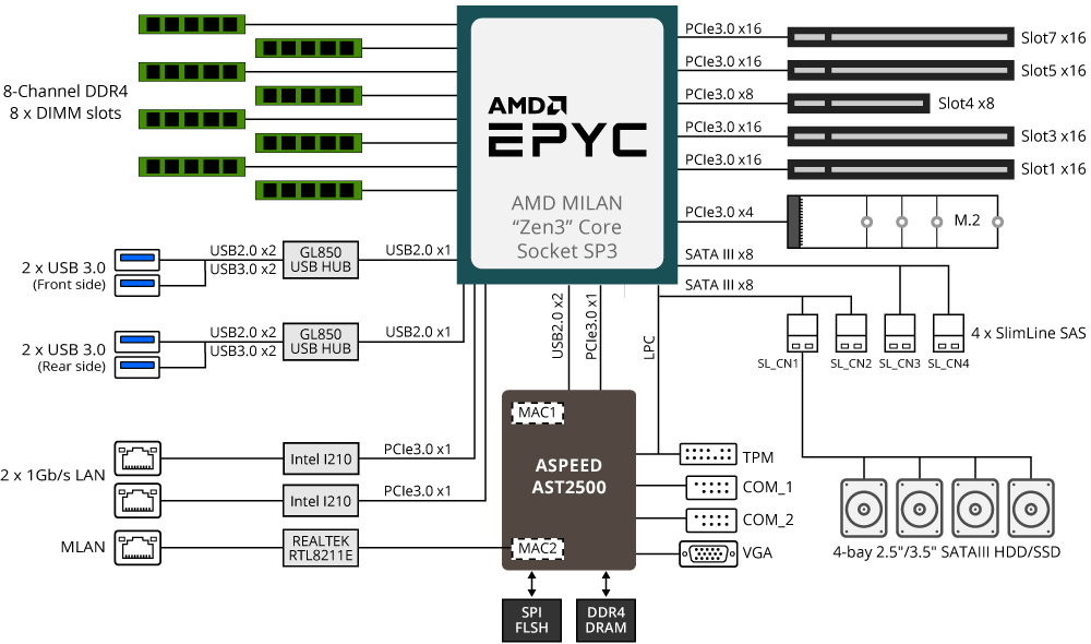 Block Diagram