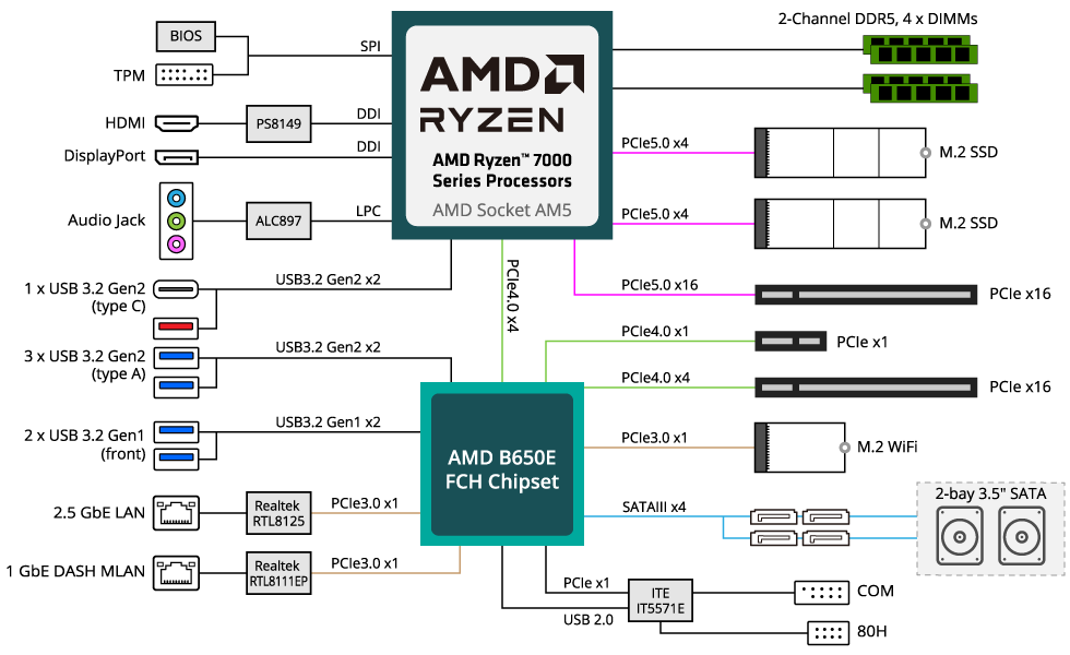 Block Diagram