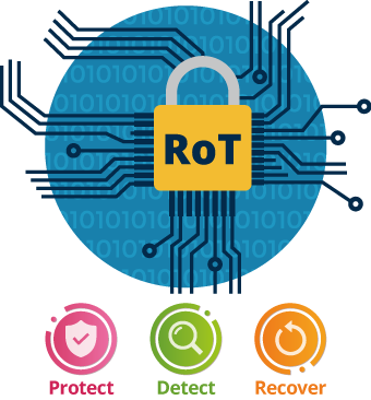 Root of Trust dựa trên Silicon