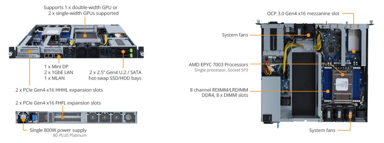 Tổng Quan Sản Phẩm E152-ZE0 (rev. A00)