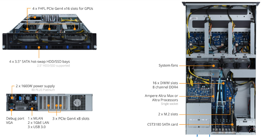 Tổng quan sản phẩm G242-P33 (rev. 100)