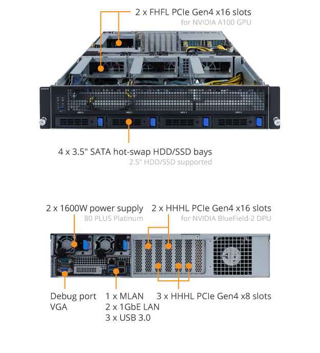 Tổng quan sản phẩm G242-P34 (rev. A100)