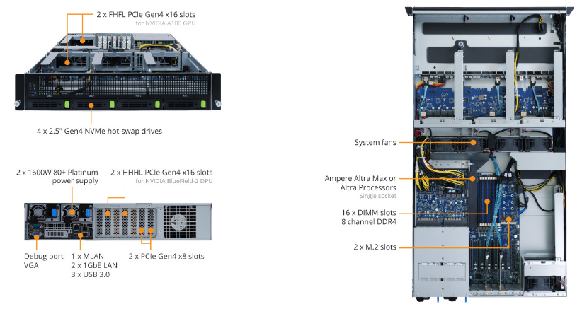 Tổng quan sản phẩm G242-P36 (rev. 100)