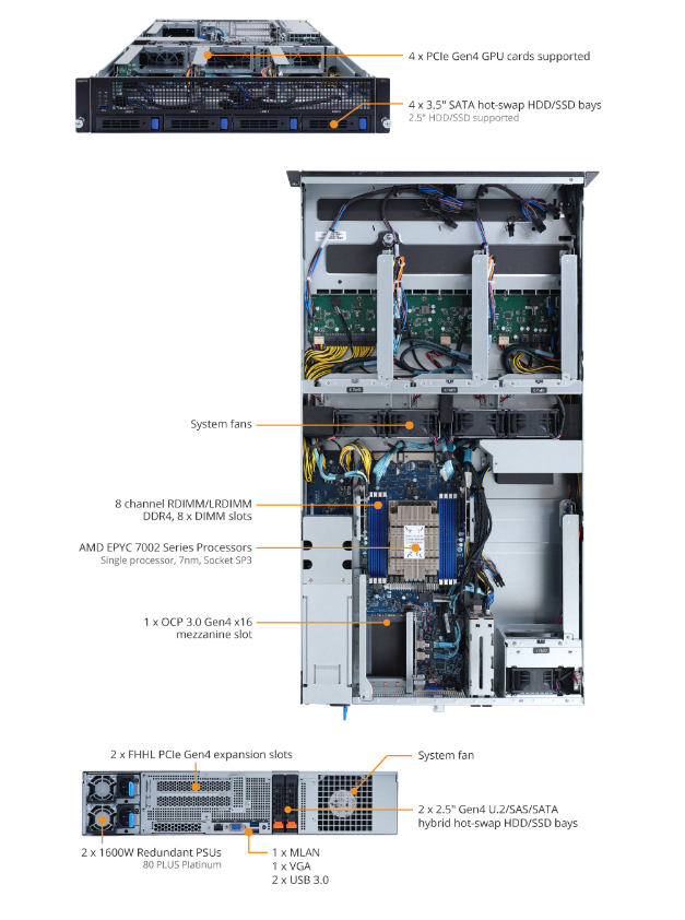 Tổng quan sản phẩm G242-Z11 (rev. 100)