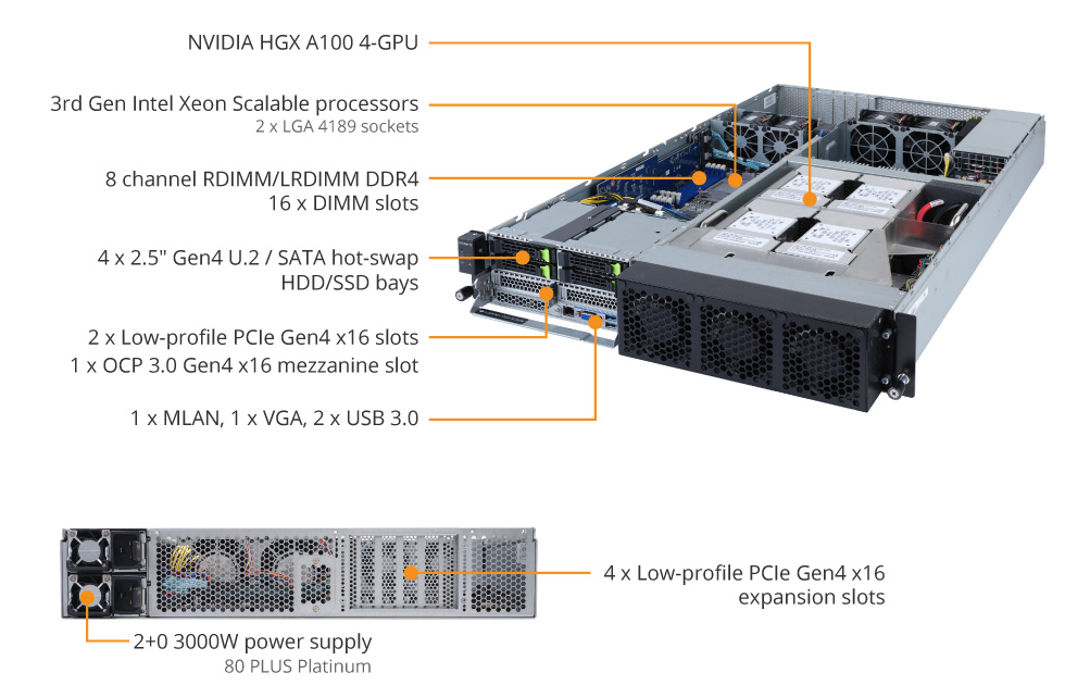 Tổng quan Sản phẩm G262-IR0 (rev. 100)