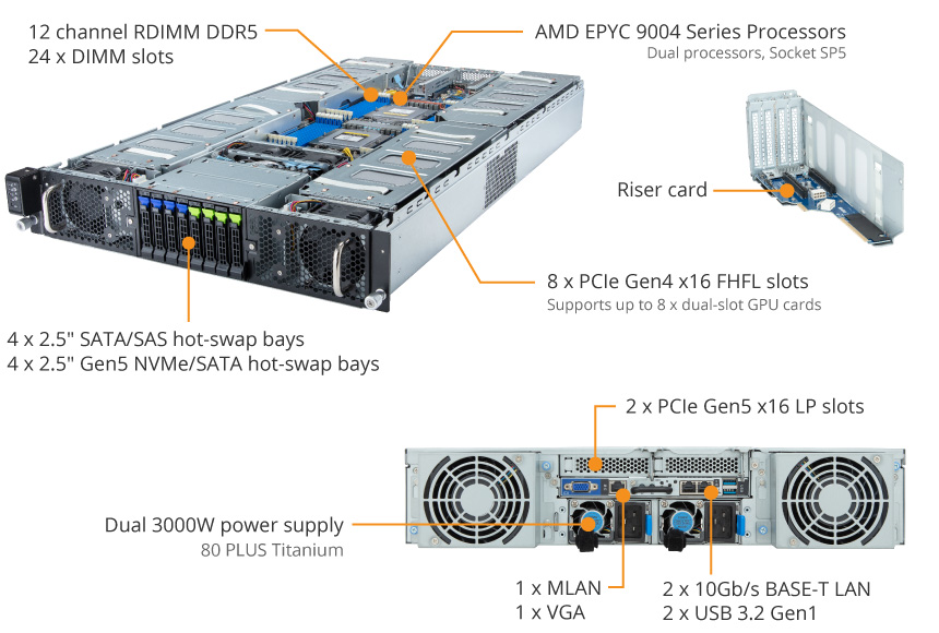 Tổng Quan Sản Phẩm G293-Z40 (rev. AAP1)