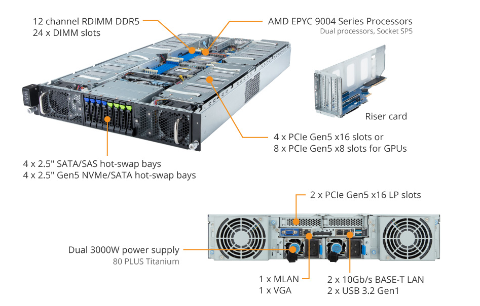 Tổng Quan Sản Phẩm G293-Z41 (rev. AAP1)