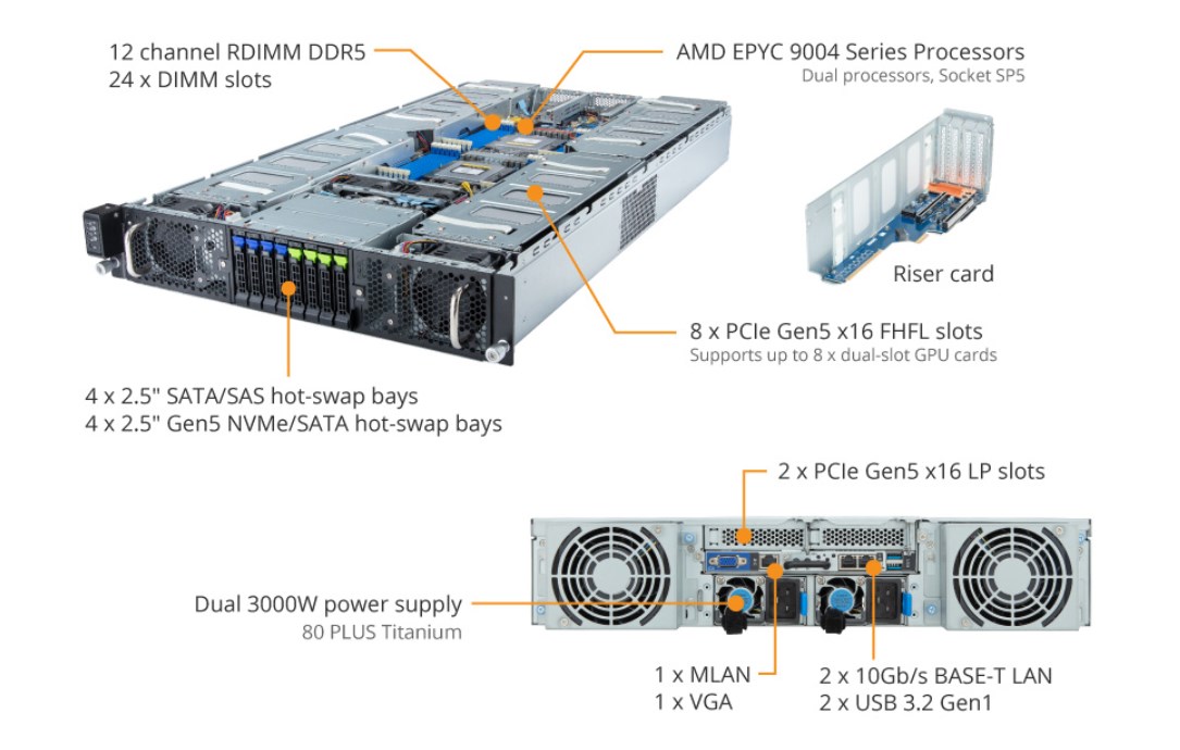 Tổng Quan Sản Phẩm G293-Z42 (rev. AAP1)