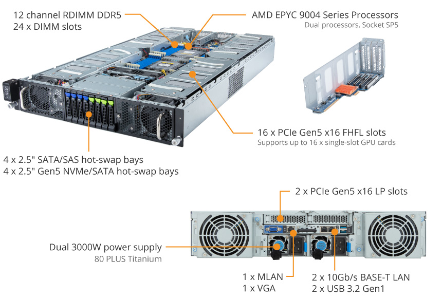 Tổng Quan Sản Phẩm G293-Z43 (rev. AAP1)