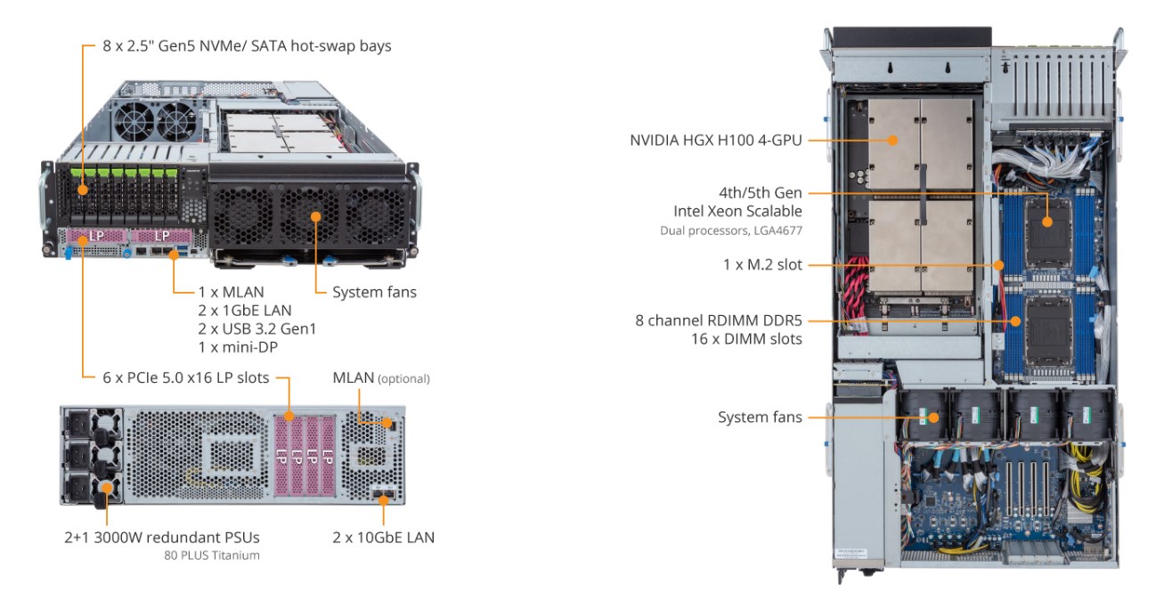 Tổng Quan Sản Phẩm G363-SR0 (rev. AAX1)