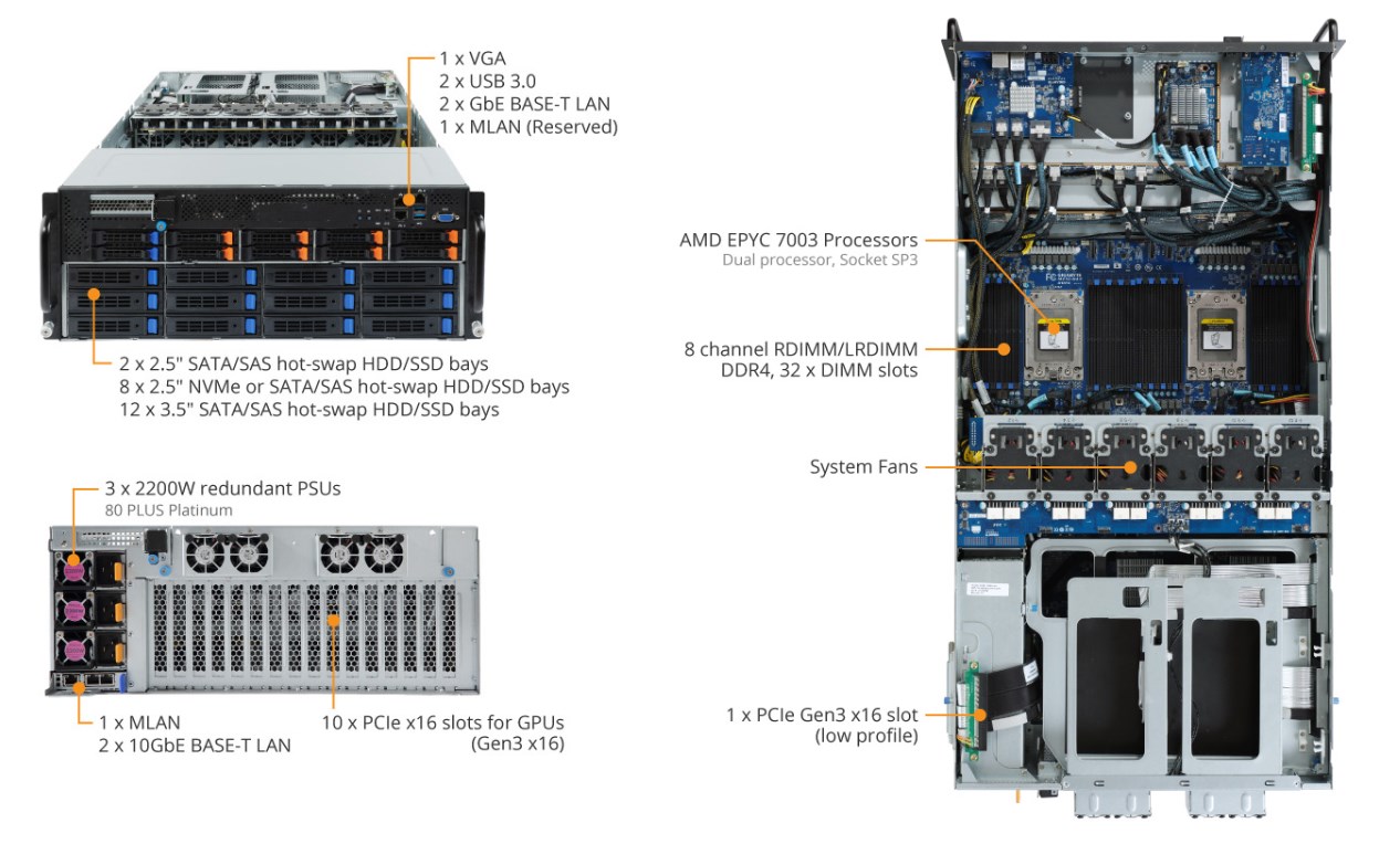 Tổng Quan Sản Phẩm G482-Z50 (rev. A00)