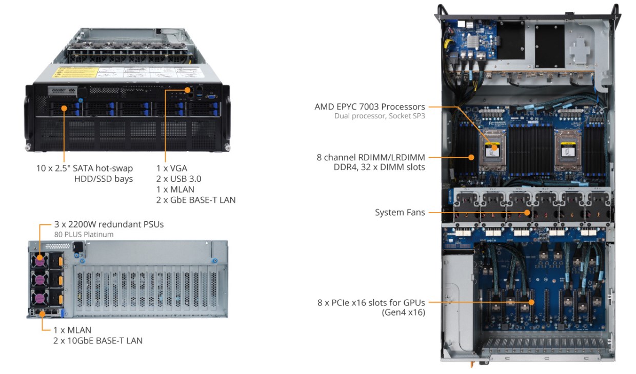 Tổng Quan Sản Phẩm G482-Z51 (rev. A00)