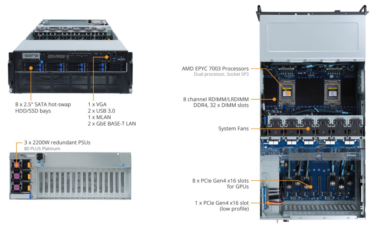 Tổng Quan Sản Phẩm G482-Z53 (rev. A00)