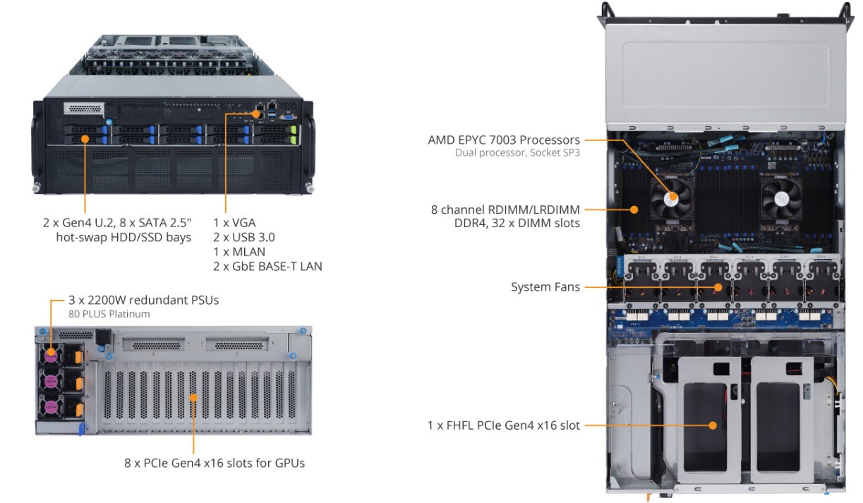 Tổng Quan Sản Phẩm G482-Z54 (rev. A00)