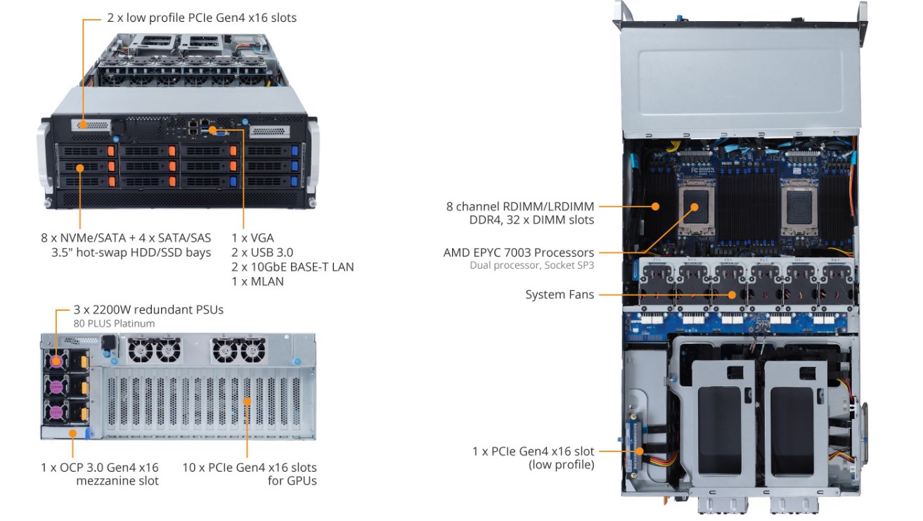 Tổng Quan Sản Phẩm G492-Z51 (rev. A00)