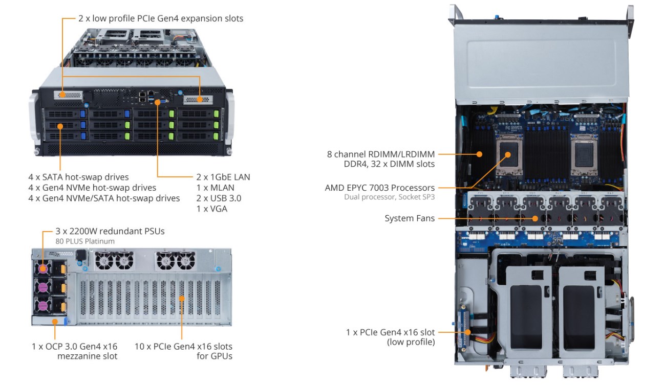 Tổng Quan Sản Phẩm G492-Z52 (rev. A00)