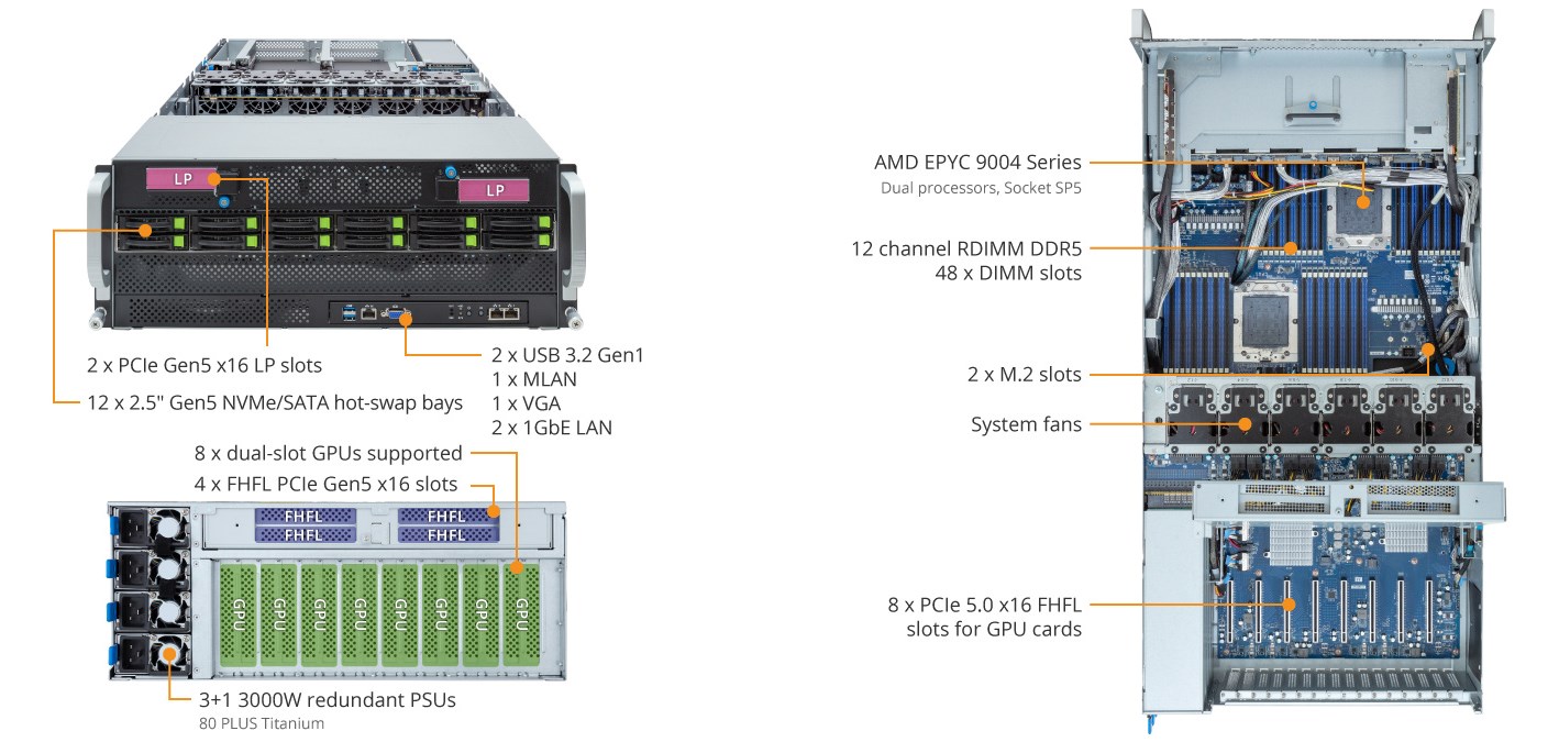 Tổng Quan Sản Phẩm G493-ZB2 (rev. AAP1)