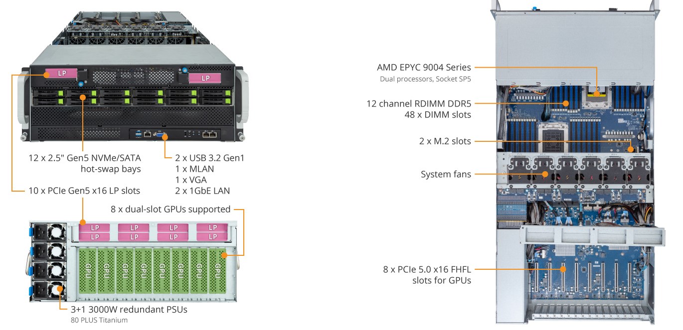 Tổng Quan Sản Phẩm G493-ZB3 (rev. AAP1)