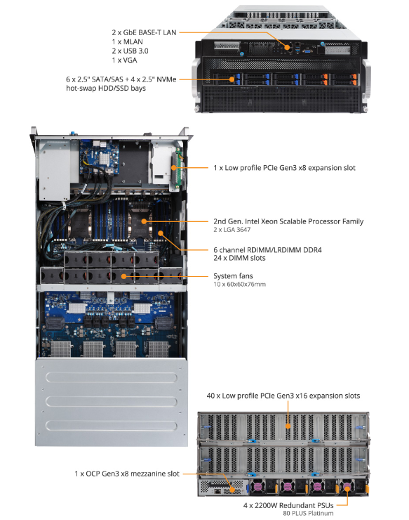 Tổng Quan Sản Phẩm G591-HS0 (rev. 100)