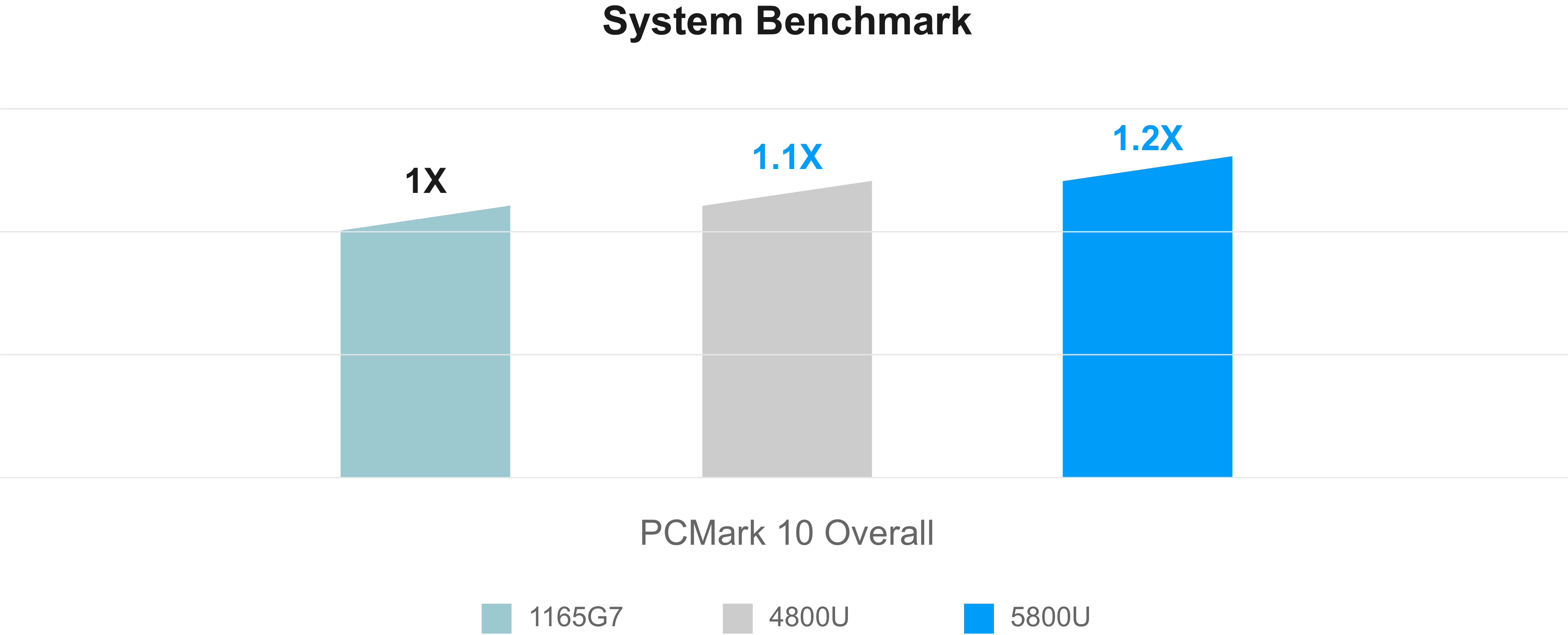 P Chart 1