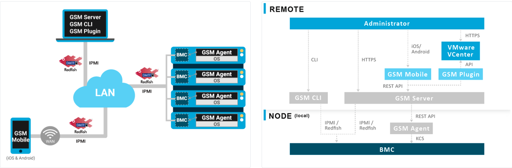 GIGABYTE Server Management (GSM): Nền tảng quản lý nhiều máy chủ