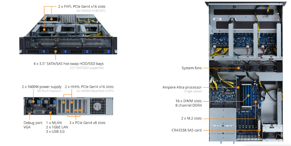 Tổng quan sản phẩm G242-P32 (rev. A100)