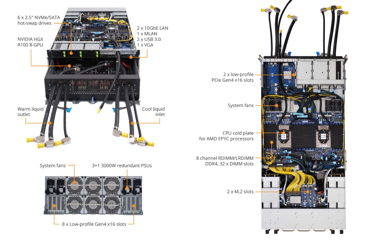 Tổng Quan Sản Phẩm G293-ZL2 (rev. A00)