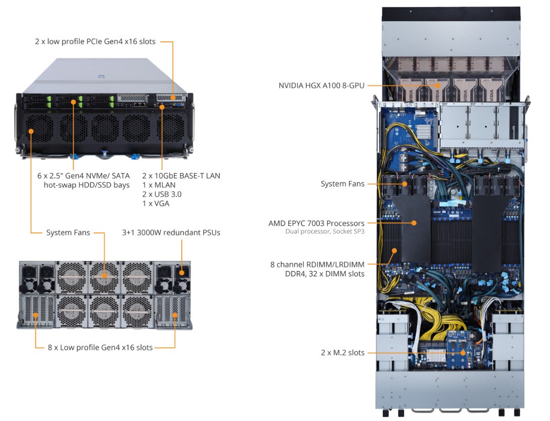 Tổng Quan Sản Phẩm G492-ZD2 (rev. A00)