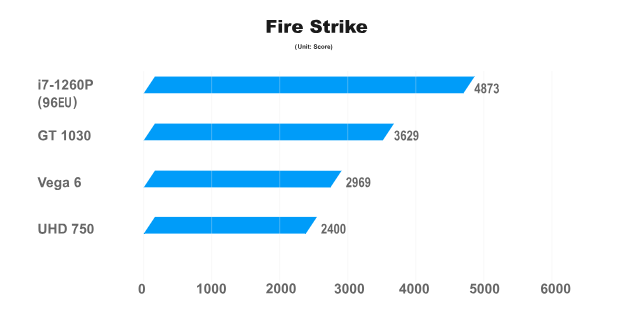 Fire Strike