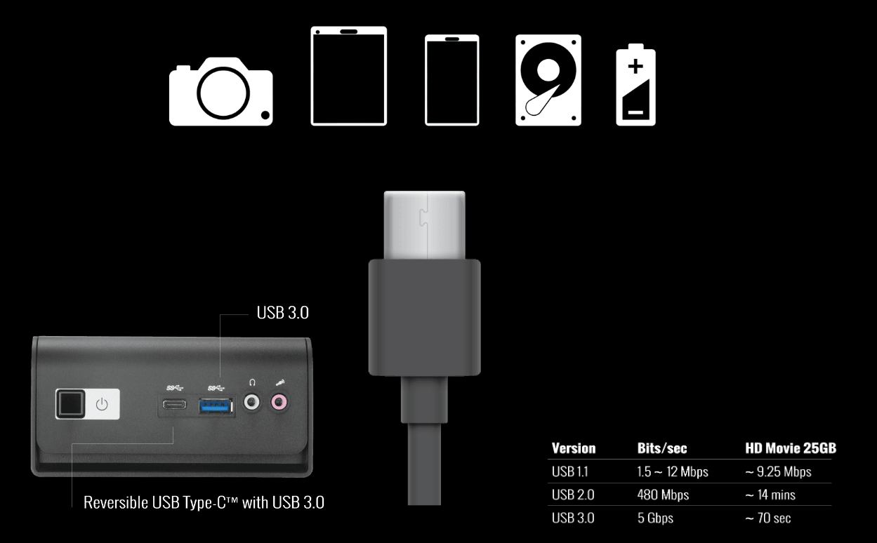 Cổng USB Type-C™