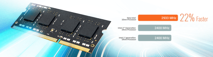 Hỗ trợ DDR4 2933MHz