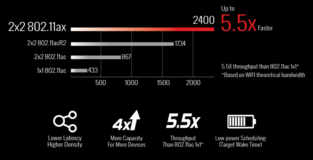 Intel Wi-Fi 6 802.11ax