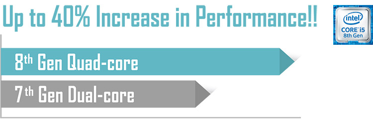 Intel® 8th Generation Core™ Processors