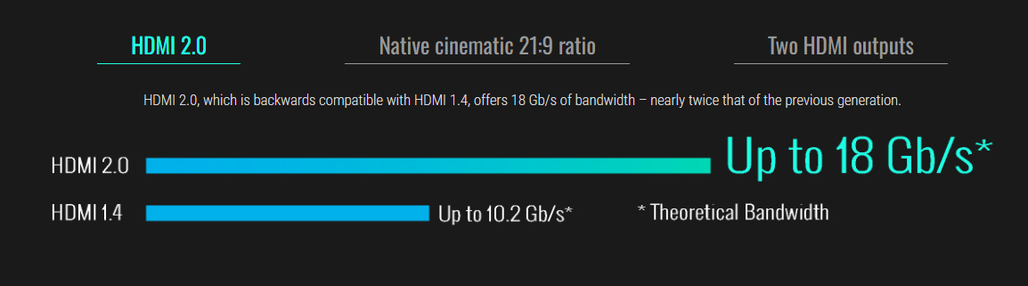 Hỗ trợ đầu ra HDMI 2.0a