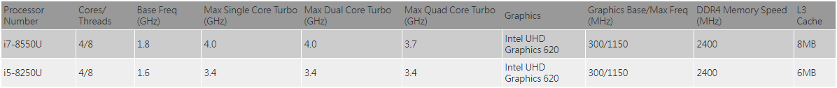 Công nghệ Intel Turbo Boost