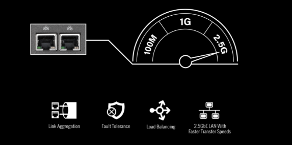 Intel 2.5 GbE LAN