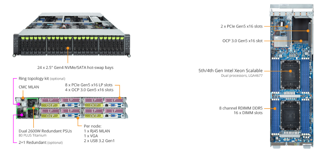 Tổng Quan Sản Phẩm GIGABYTE H263-S62 (rev. AAN1)