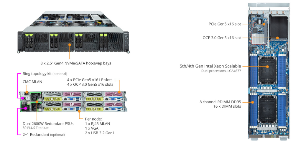 Tổng Quan Sản Phẩm GIGABYTE H263-S64 (rev. AAN1)