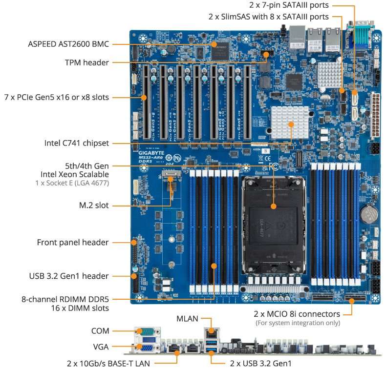 Tổng Quan Sản Phẩm GIGABYTE MS33-AR0 (rev. 1.x)