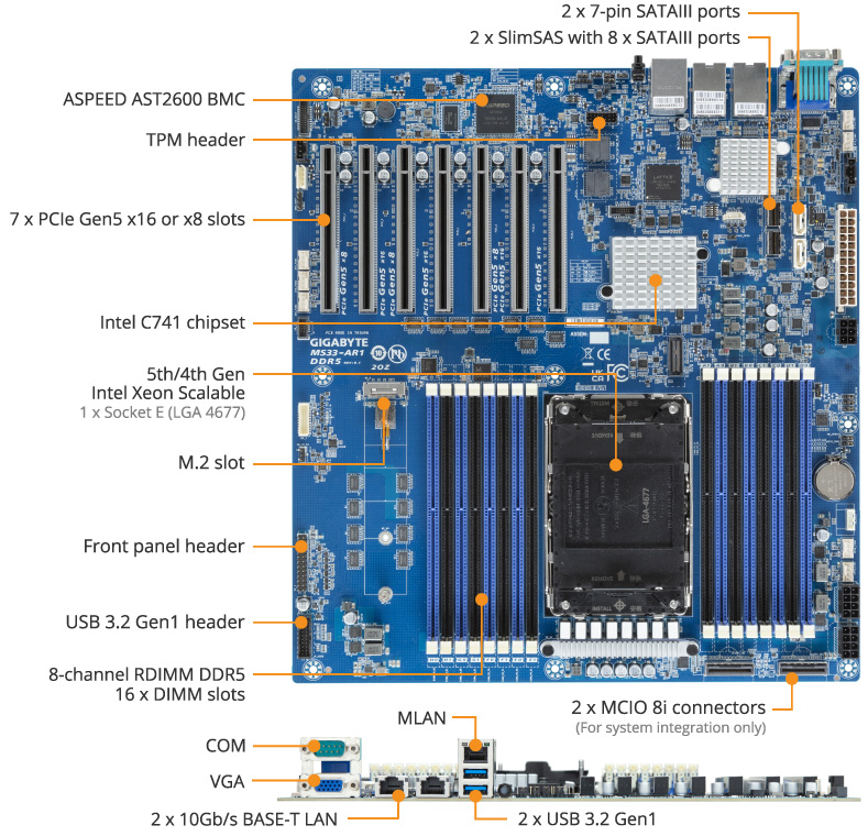 Tổng Quan Sản Phẩm GIGABYTE MS33-AR1 (rev. 1.x)