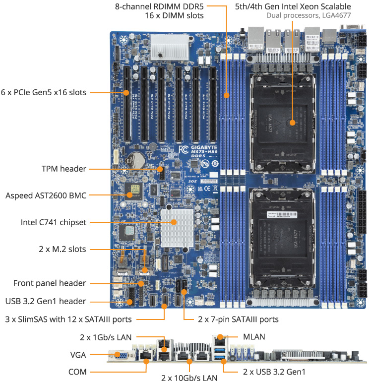 Tổng Quan Sản Phẩm GIGABYTE MS73-HB0 (rev. 1.x)