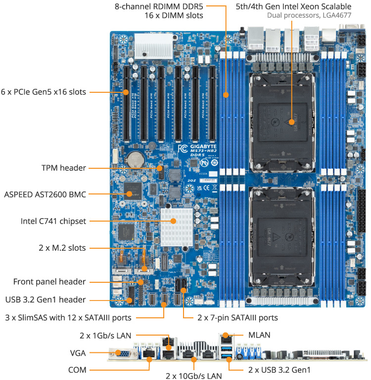 Tổng Quan Sản Phẩm GIGABYTE MS73-HB2 (rev. 1.x)