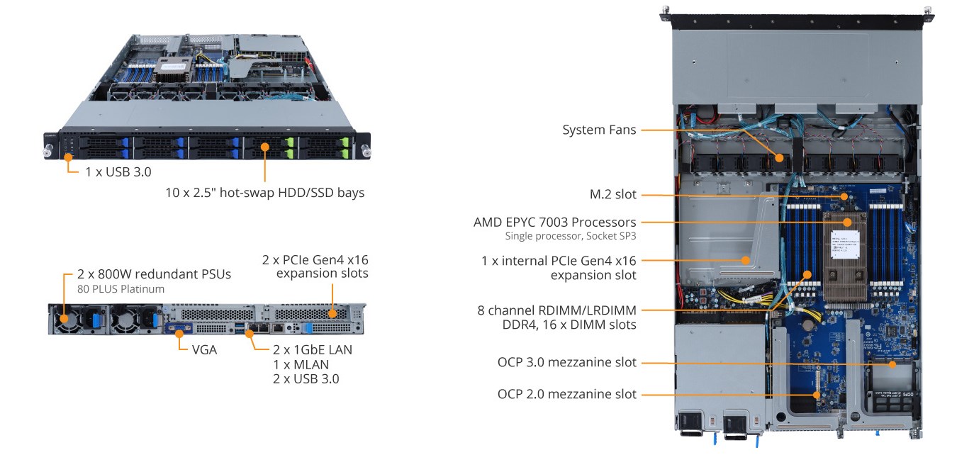 R162-ZA1 Product Overview