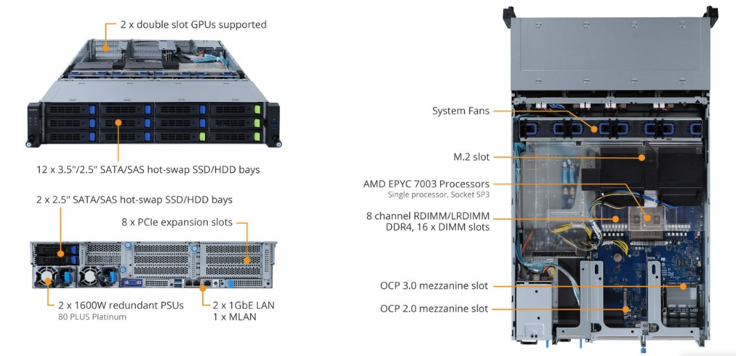 Tổng Quan Sản Phẩm R262-ZA2 (rev. A00)