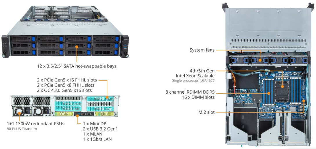 Tổng Quan Sản Phẩm R263-S30 (rev. AAH2)