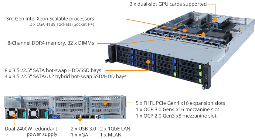 Tổng quan Sản phẩm R282-G30 (rev. 100)