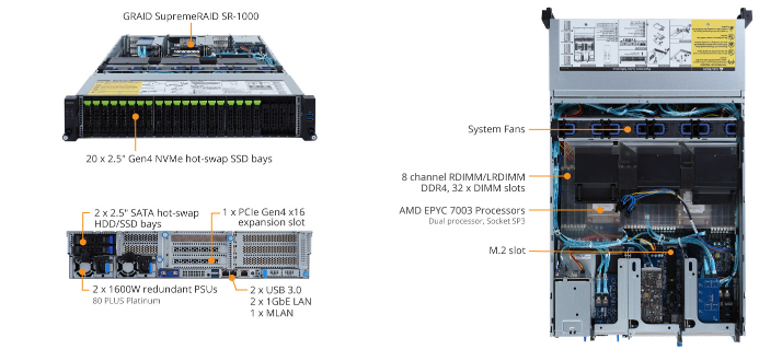 Tổng Quan Sản Phẩm R282-Z9G (rev. A00/B00)